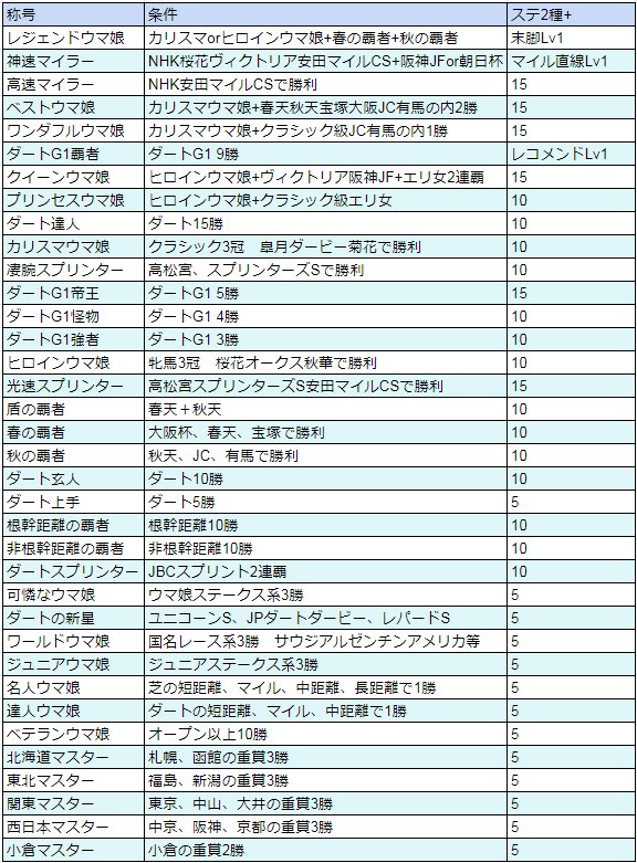 Dfb-称号达成效果.jpg