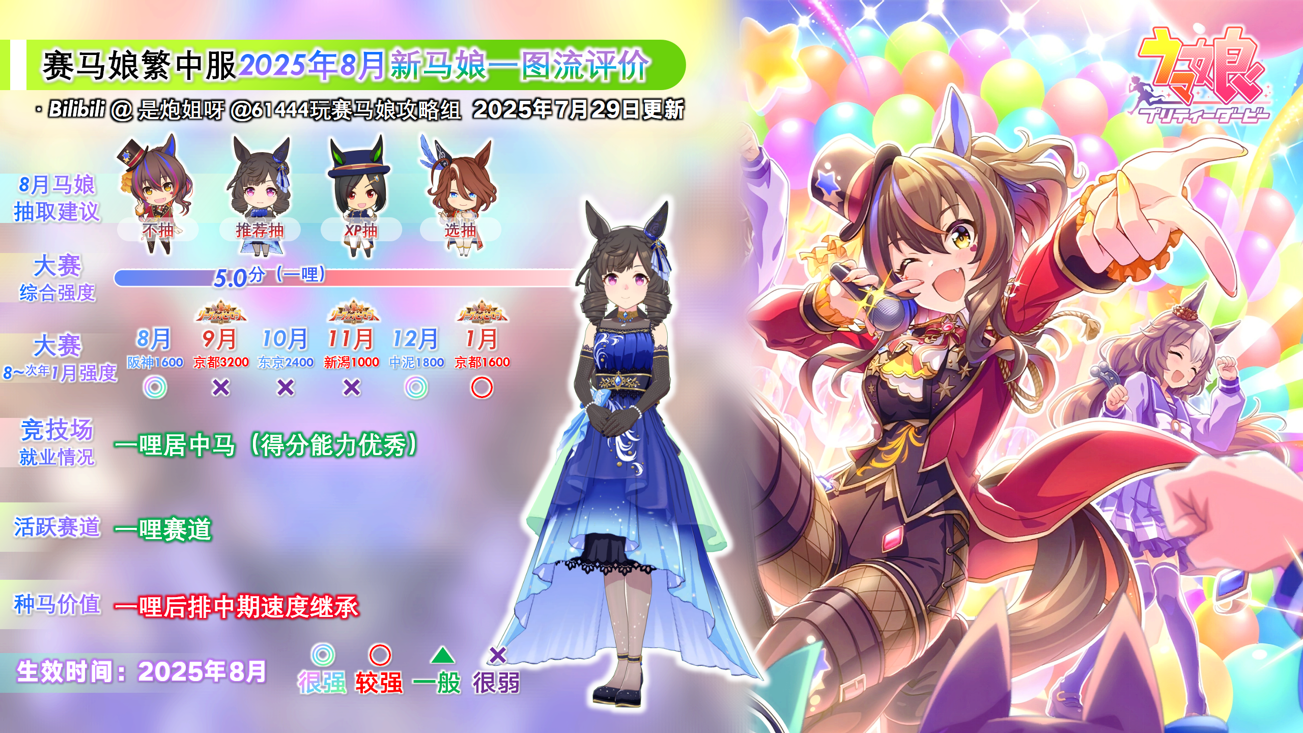 台服2025年8月新马娘评价2.png
