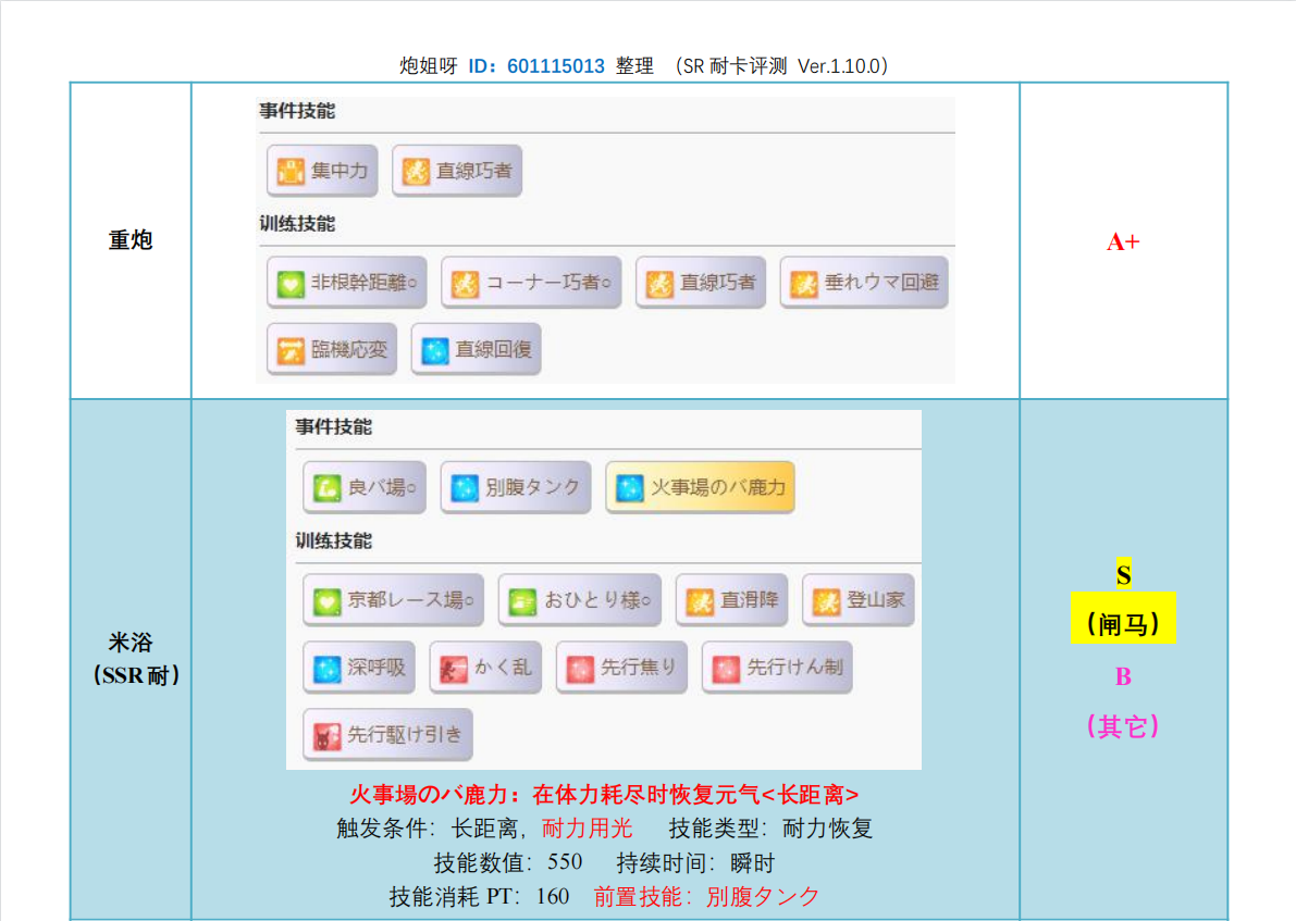 SR耐卡节奏榜1.10.0（10.png