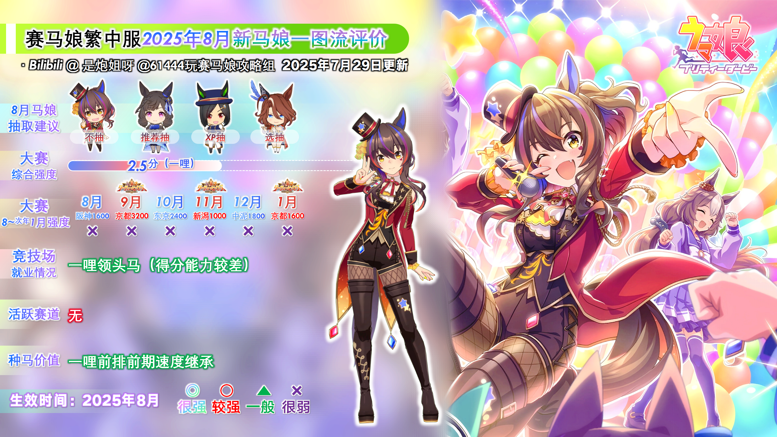 台服2025年8月新马娘评价1.png