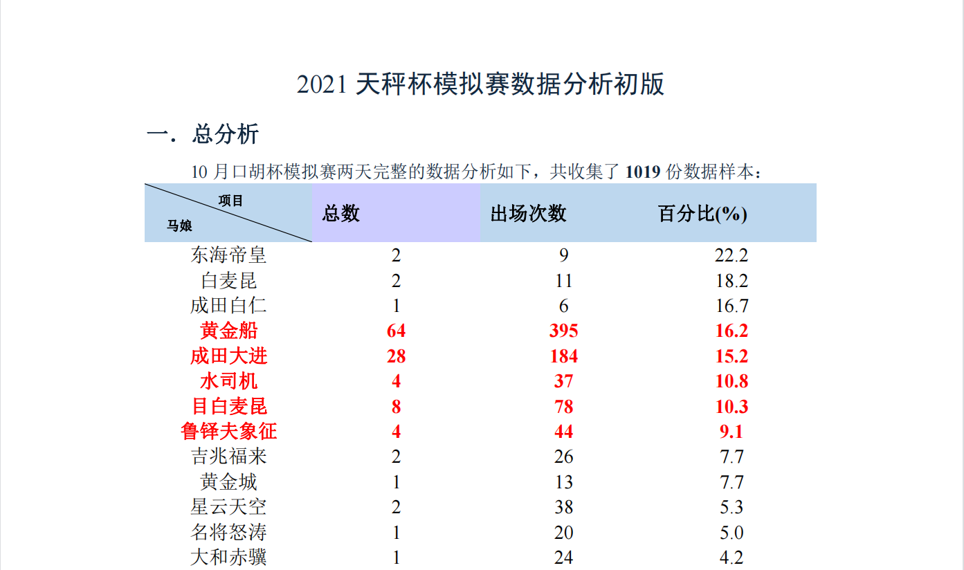 10月模拟数据1.png