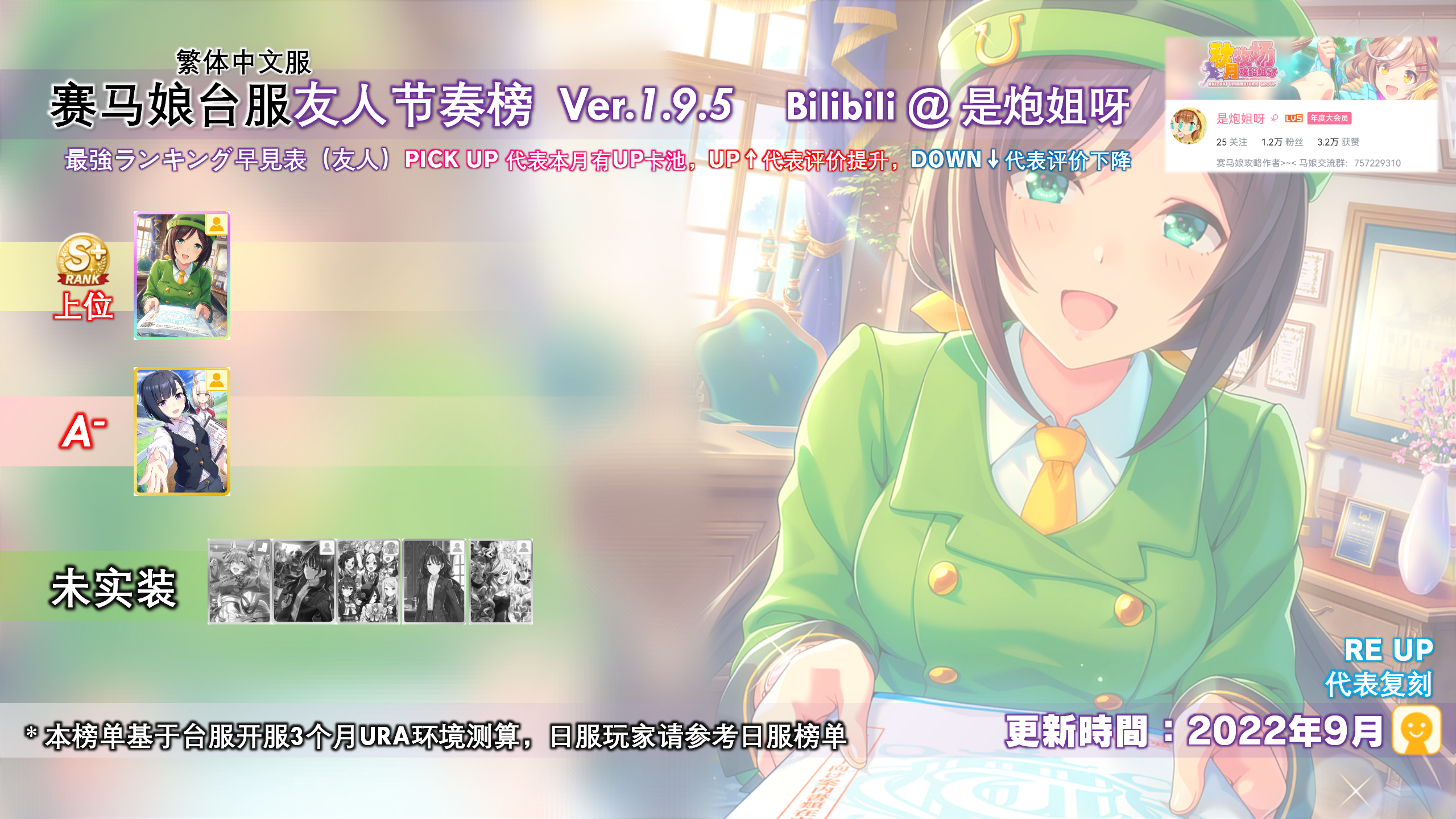 友人卡节奏榜 繁中服 赛马娘wiki Bwiki 哔哩哔哩 友人卡节奏榜 繁中服 赛马娘wiki Bwiki 哔哩哔哩