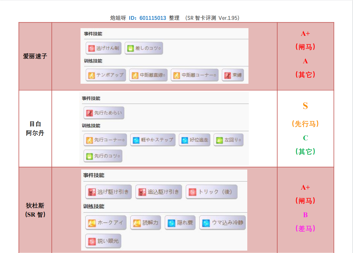 SR智卡节奏榜1.10.0（9.png