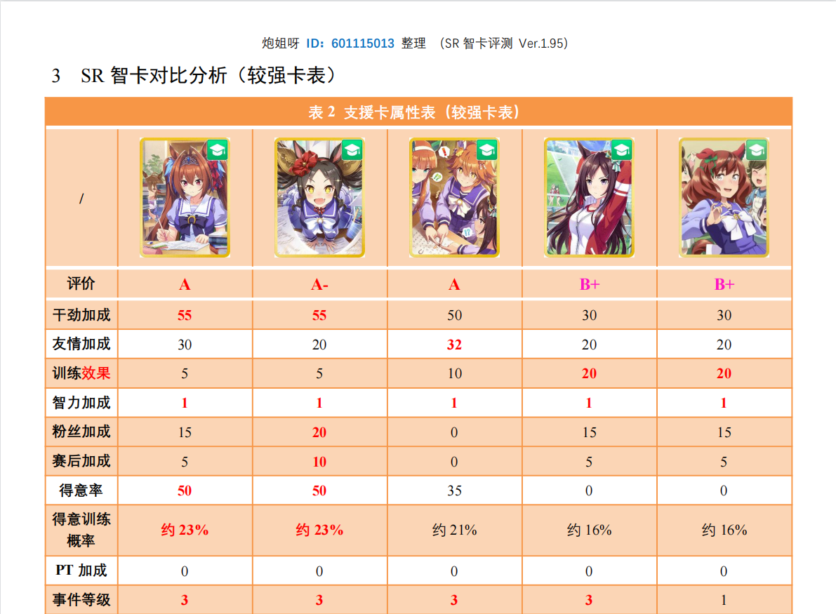 SR智卡节奏榜1.10.0（3.png