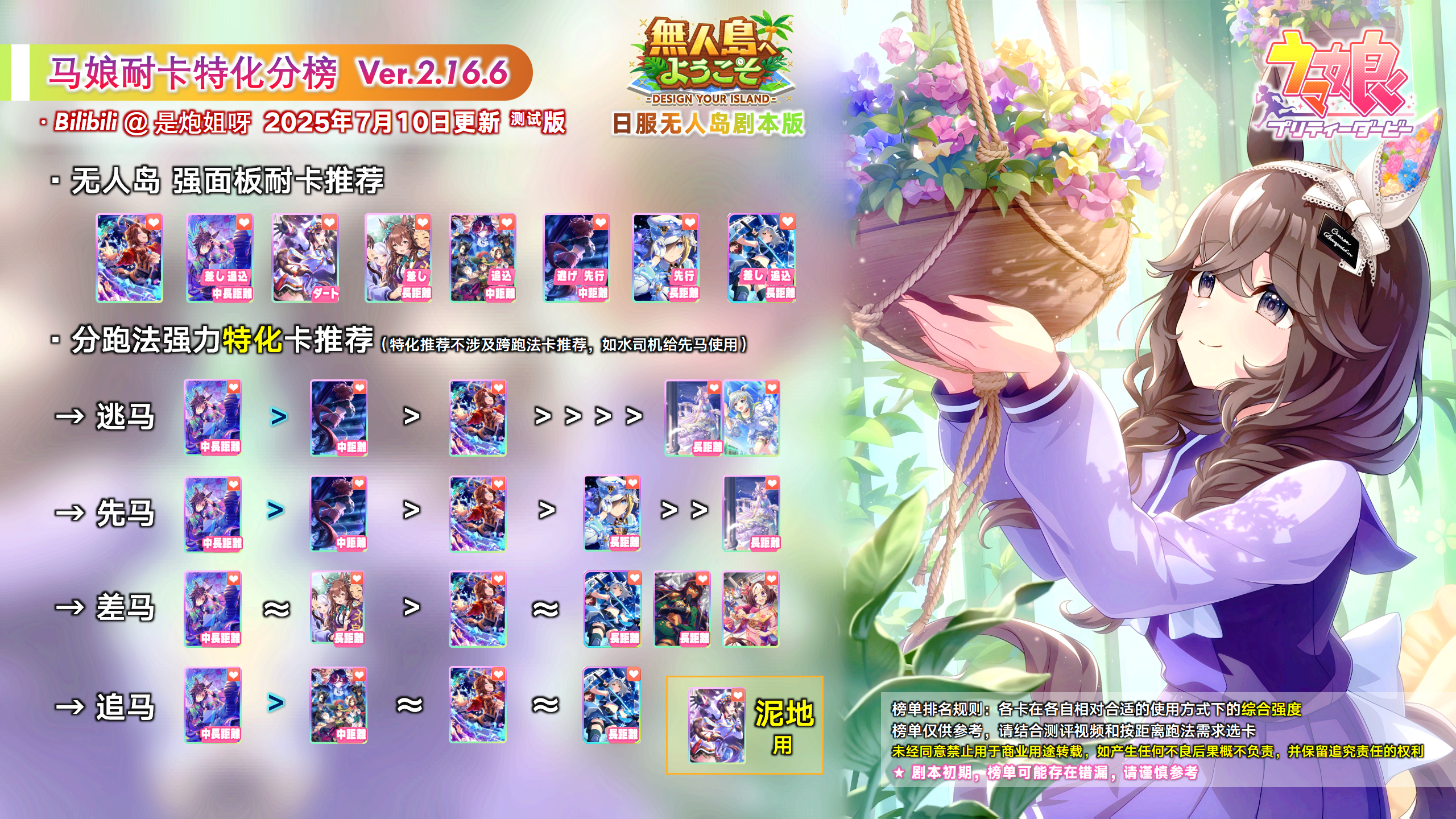 无人岛耐2.16.6特化分榜.png