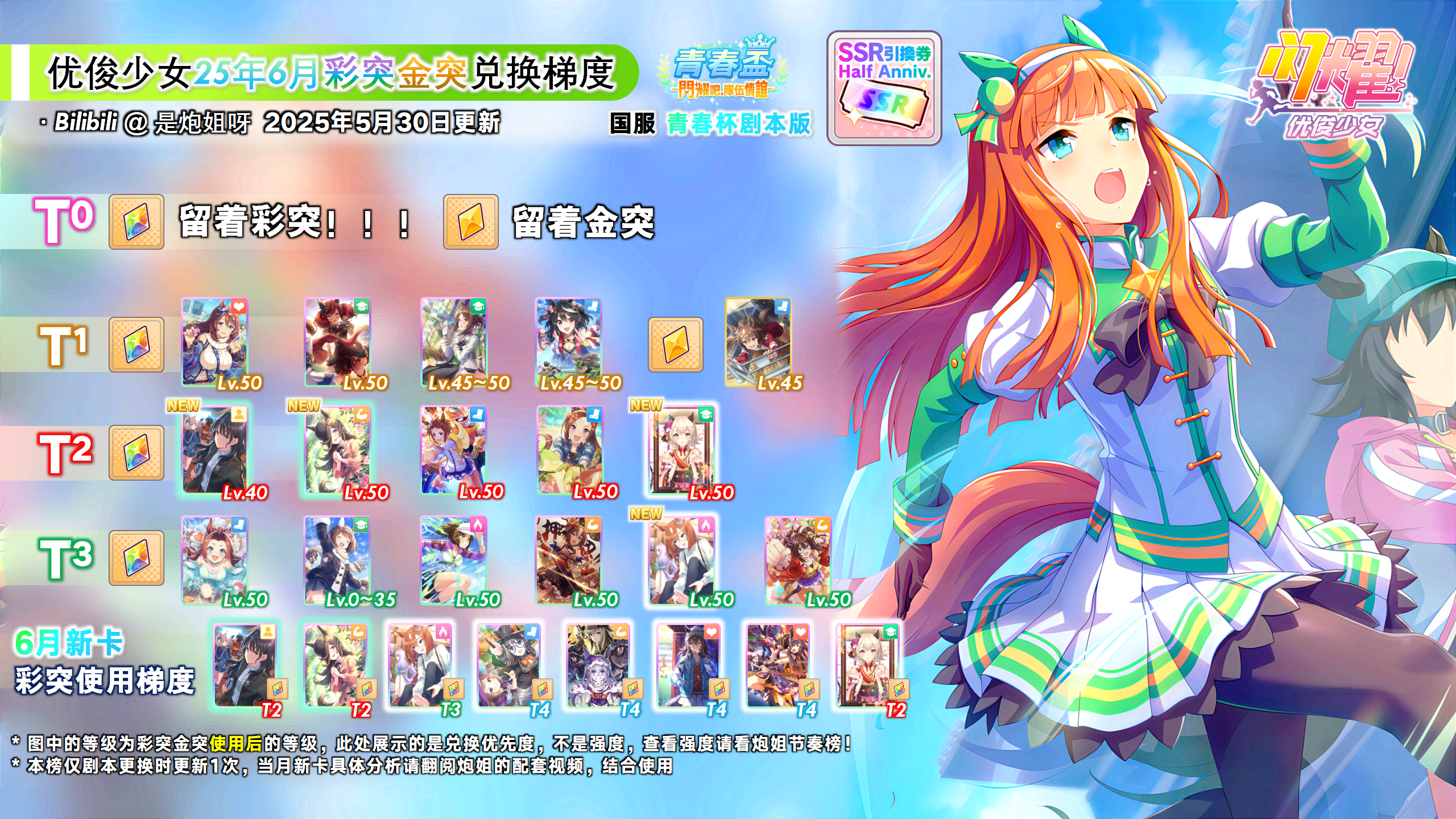 国服2025年6月彩突金突榜.png