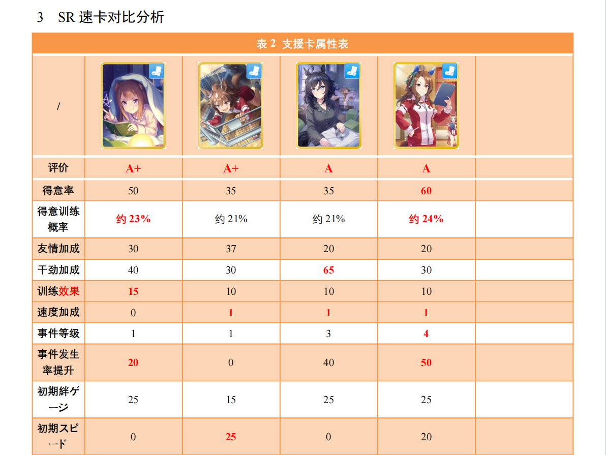 SR速卡节奏榜1.11.2（4.png