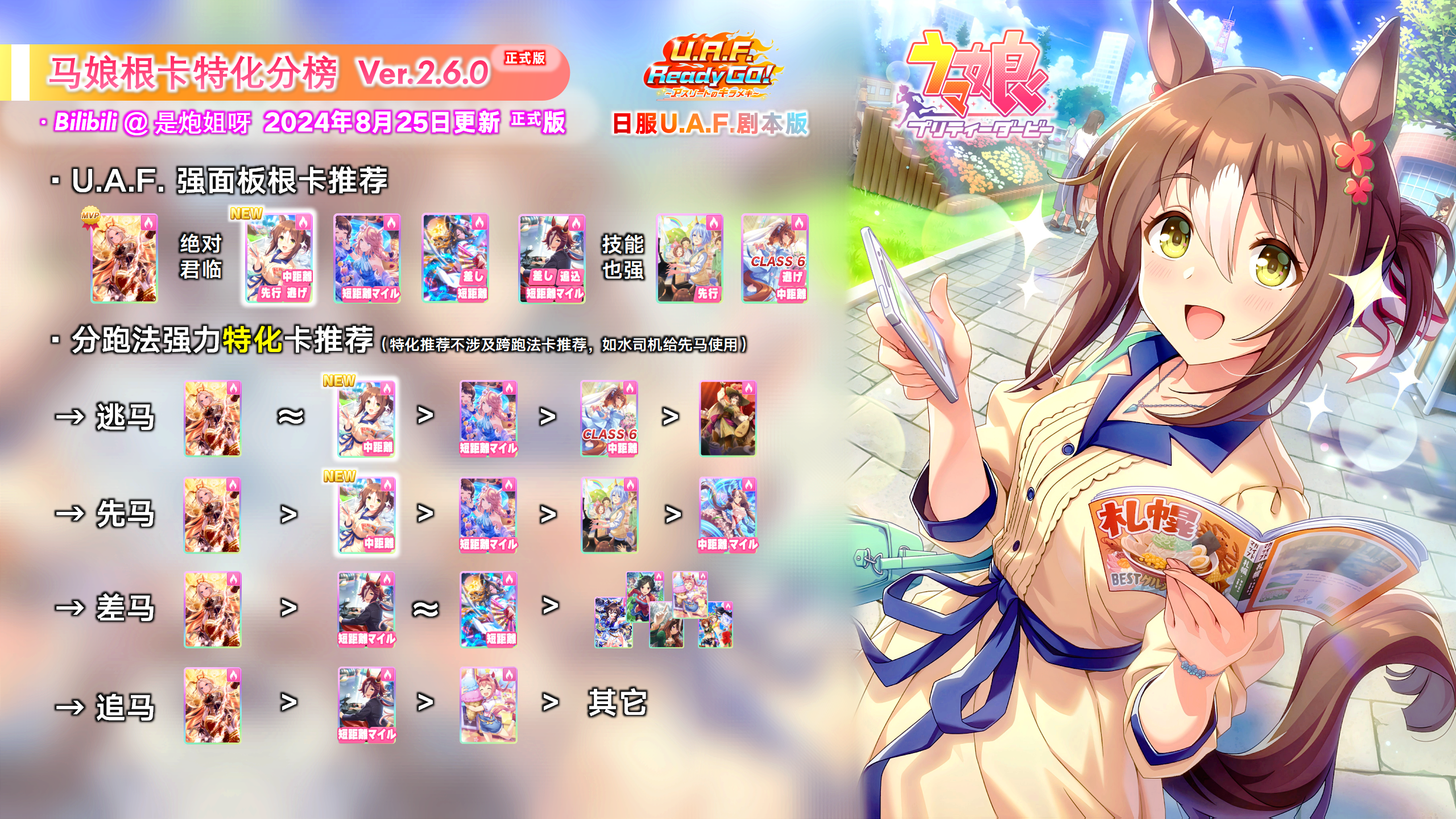 UAF根2.6.0特化分榜.png