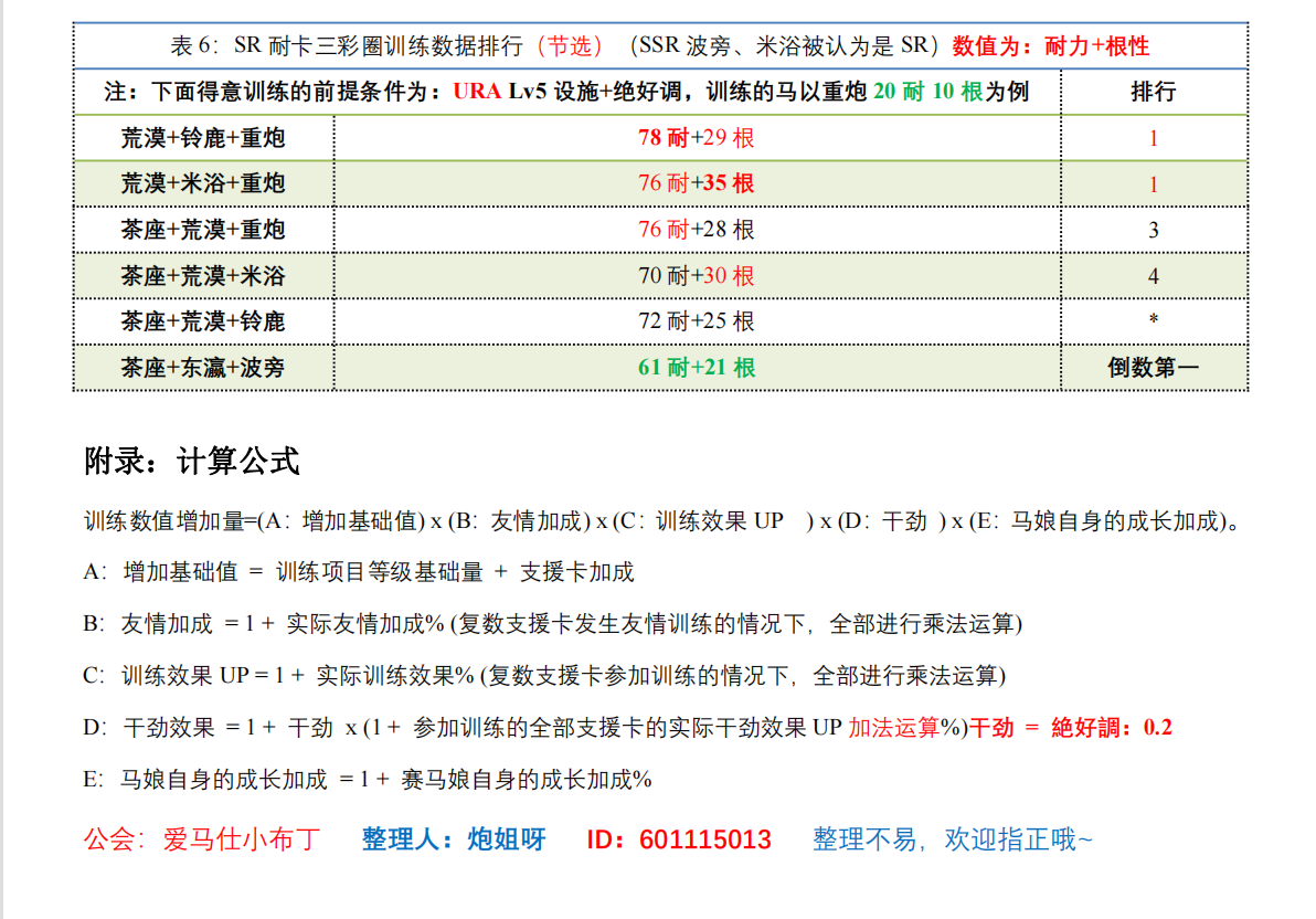 SR耐卡节奏榜1.10.0（13.png