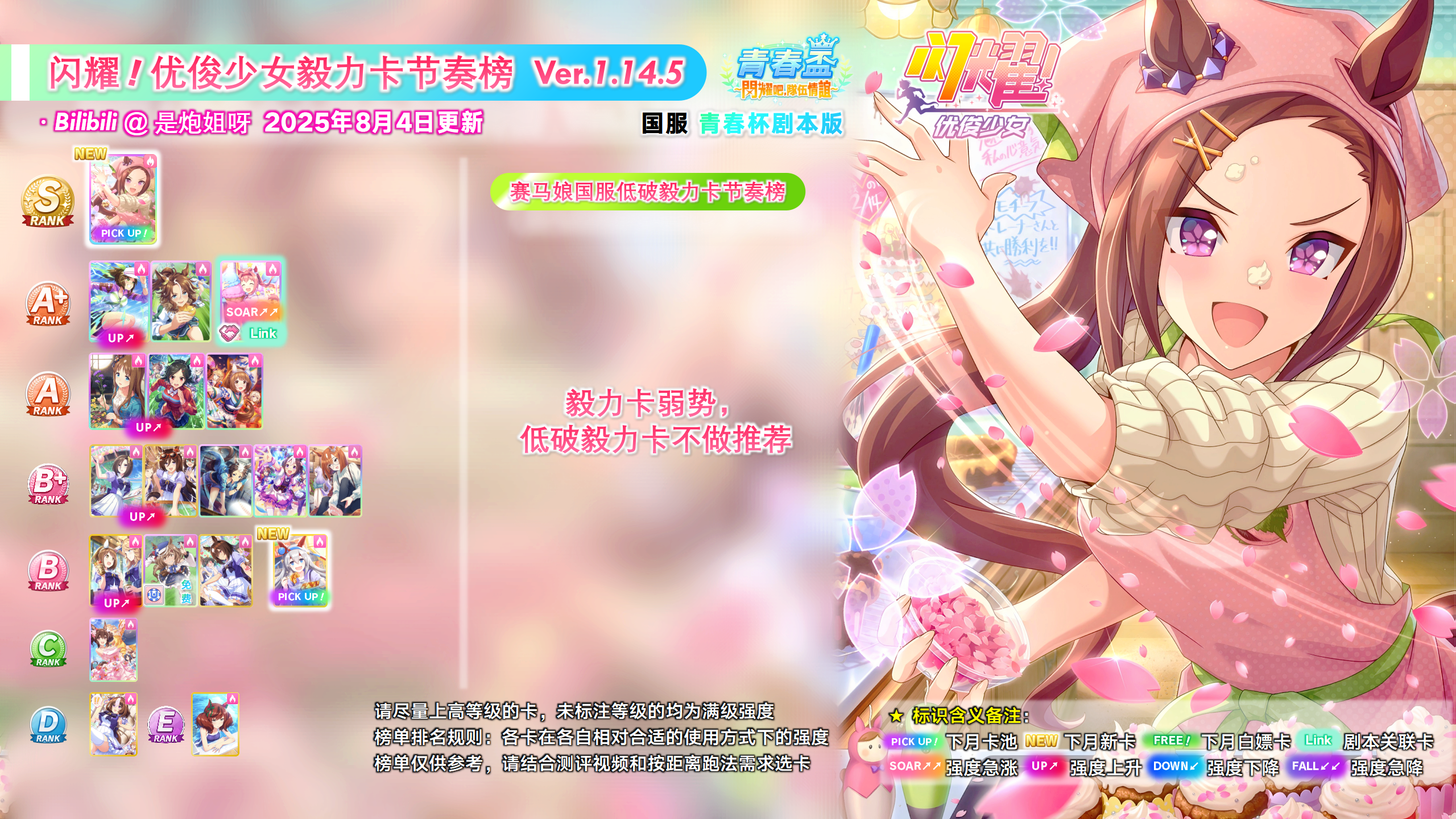 国服根卡节奏榜1.14.5.png