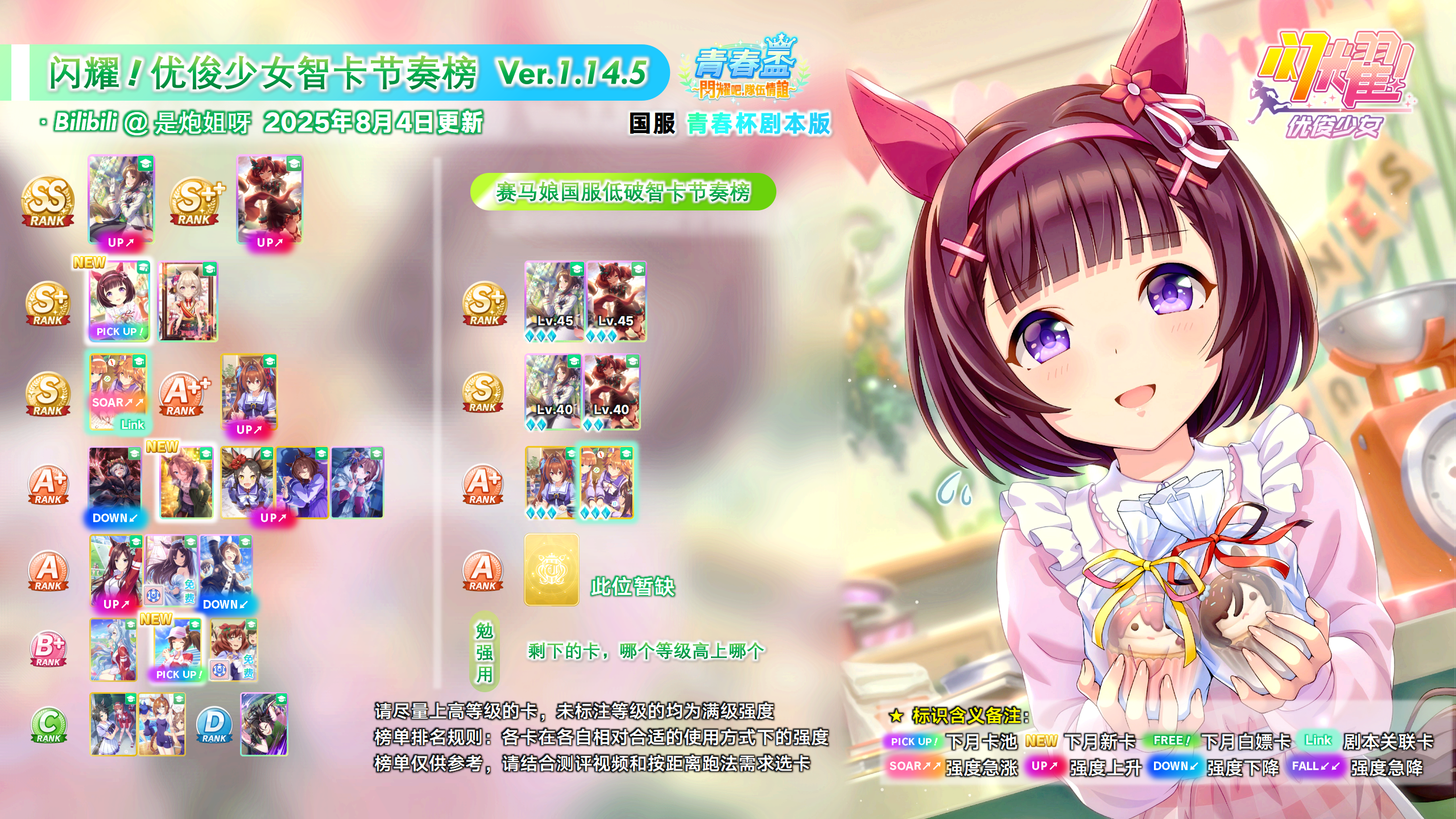 国服智卡节奏榜1.14.5.png
