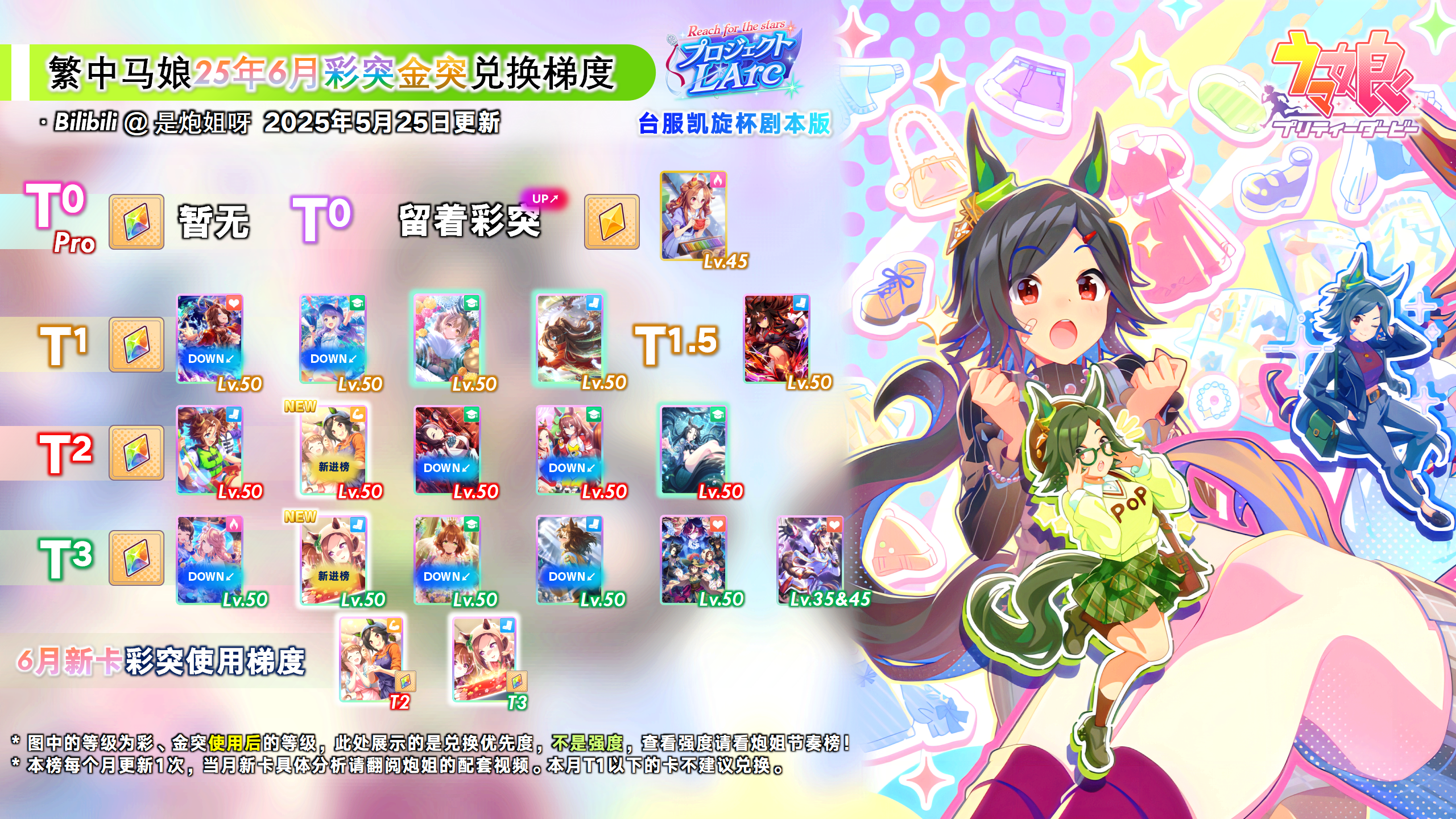 台服2025年6月彩突金突榜.png