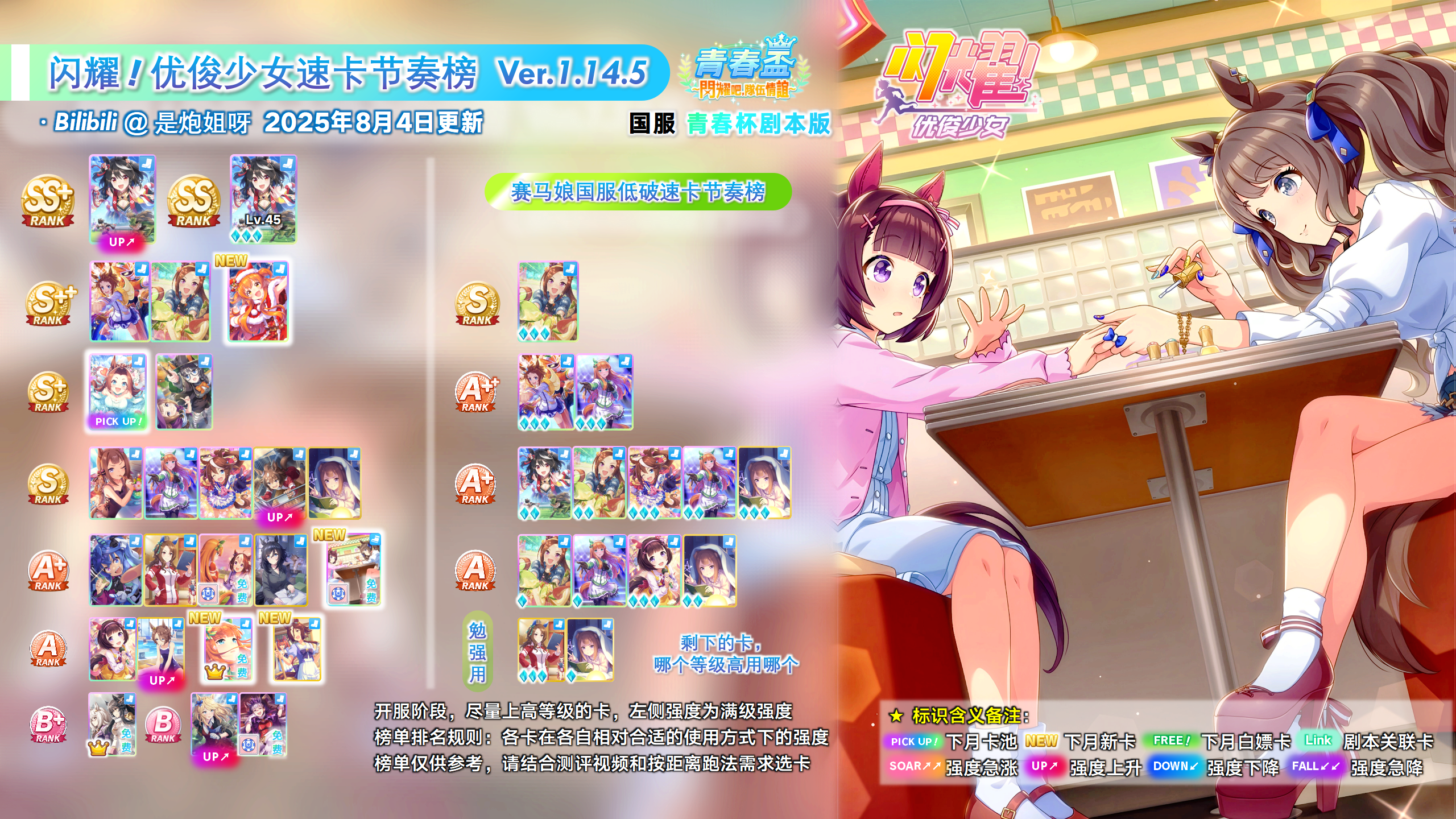 国服速卡节奏榜1.14.5.png