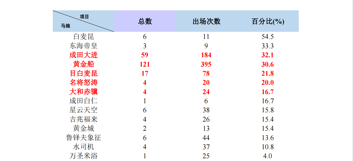 10月模拟数据3.png