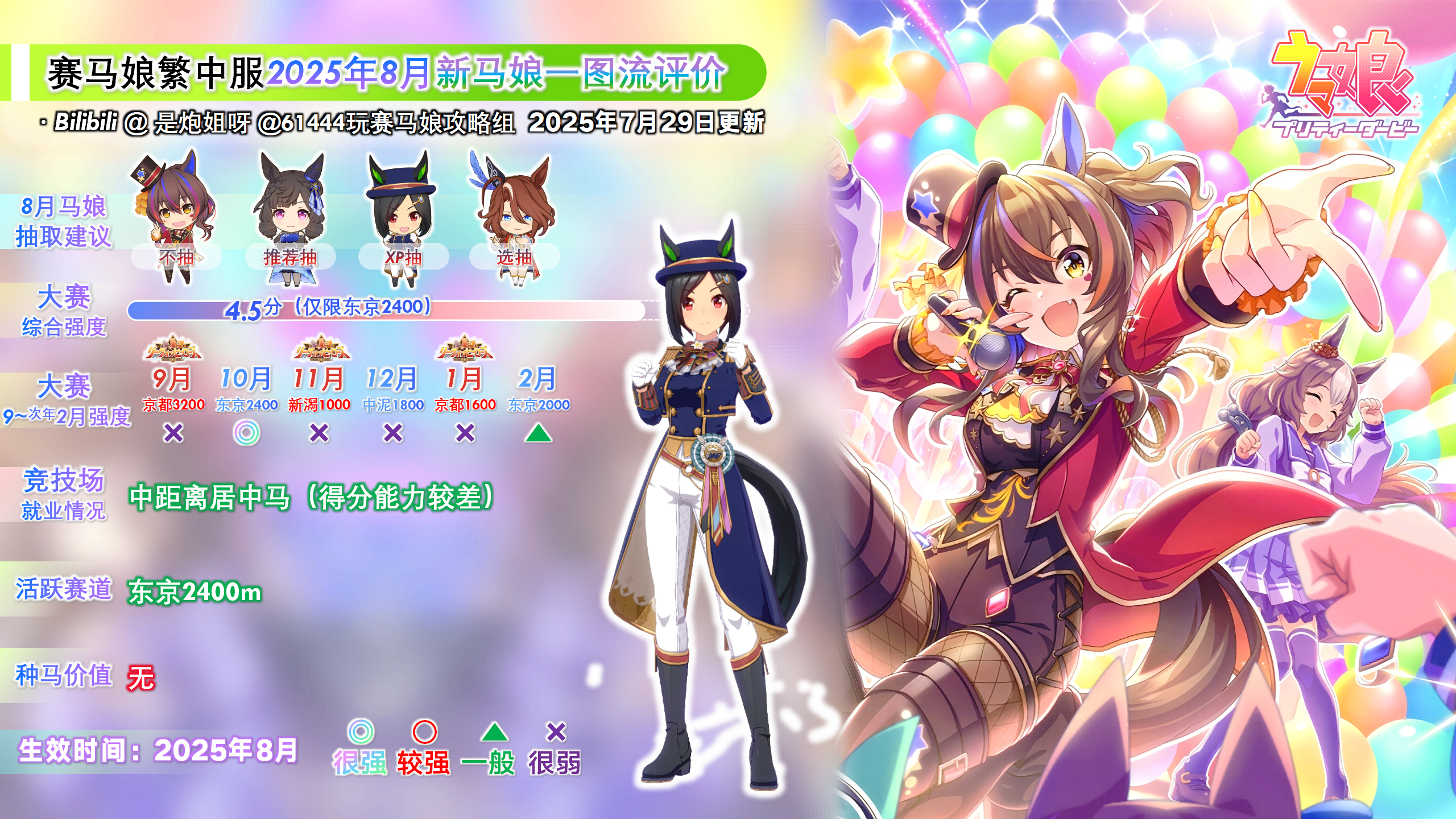 台服2025年8月新马娘评价3.png