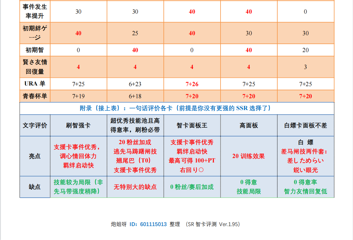 SR智卡节奏榜1.10.0（4.png