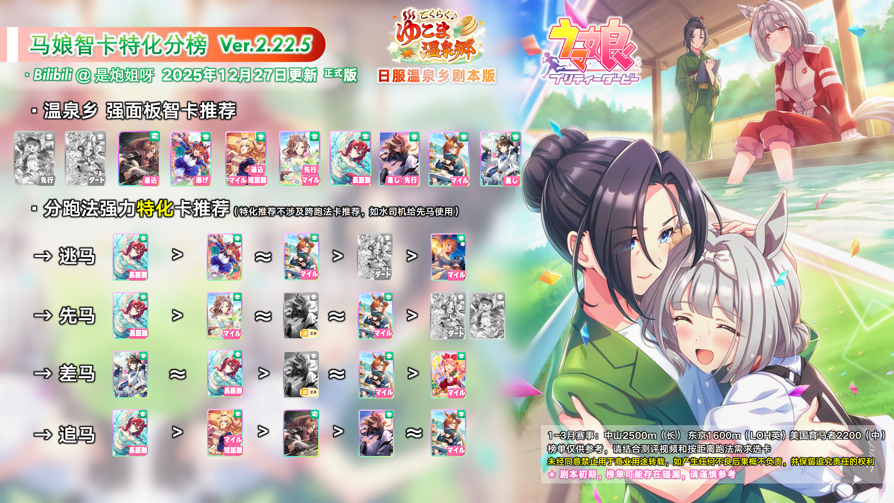 温泉乡智2.22.5特化分榜.png