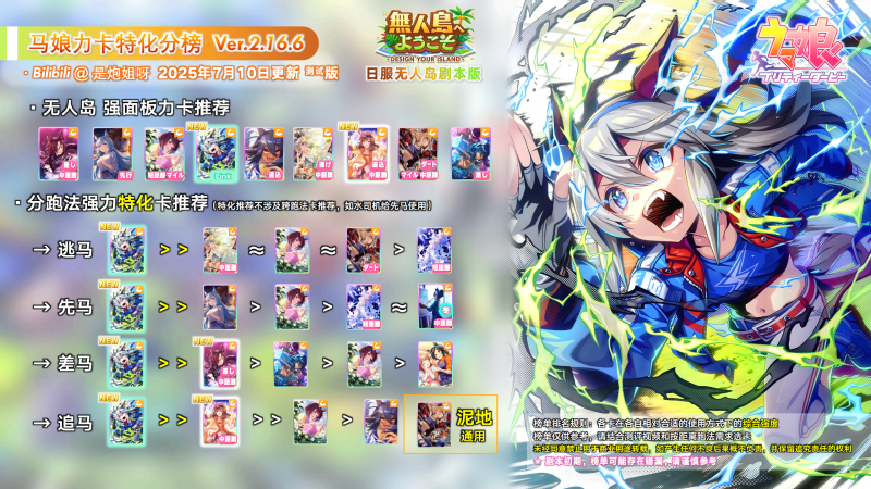 文件:无人岛力2.16.6特化分榜.png