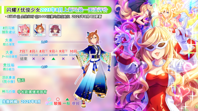 简中服2025年8月新马评测2.png
