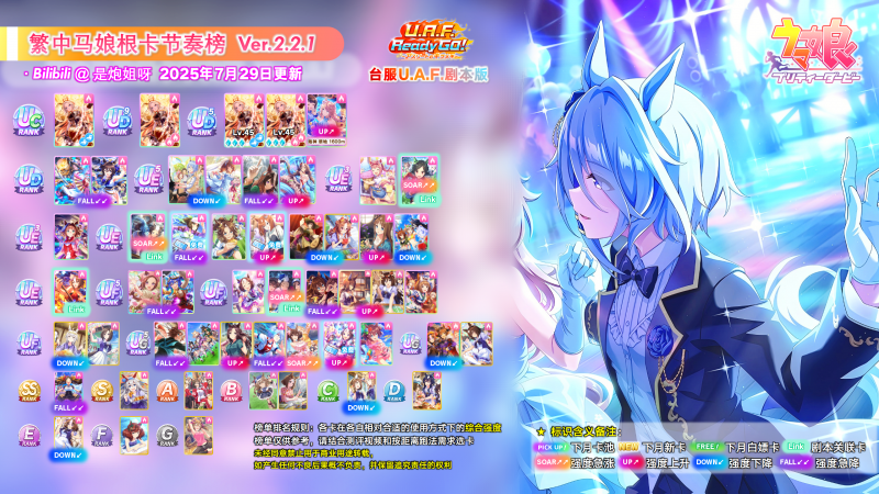 文件:台服根2.2.1榜.png