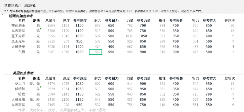 文件:加点推荐1.png