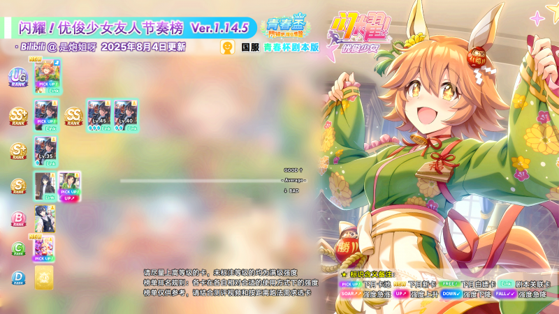 文件:国服友人卡节奏榜1.14.5.png