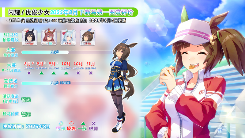 简中服2025年8月新马评测7.png
