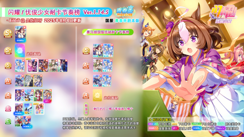 文件:国服耐卡节奏榜1.14.5.png