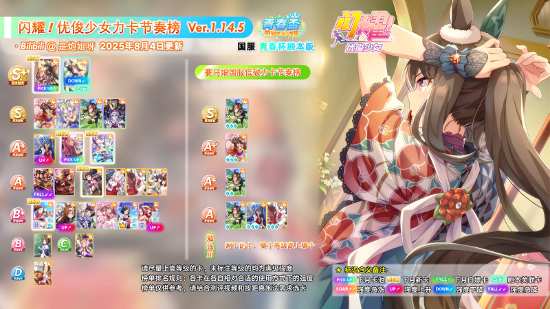 文件:国服力卡节奏榜1.14.5.png
