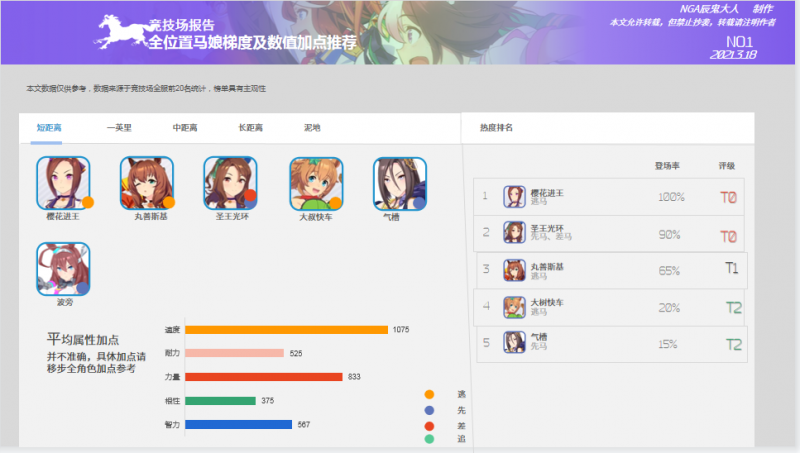 文件:短距离.png