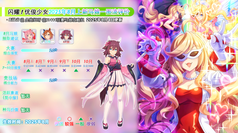 简中服2025年8月新马评测3.png