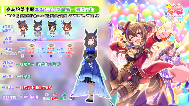 文件:台服2025年8月新马娘评价2.png