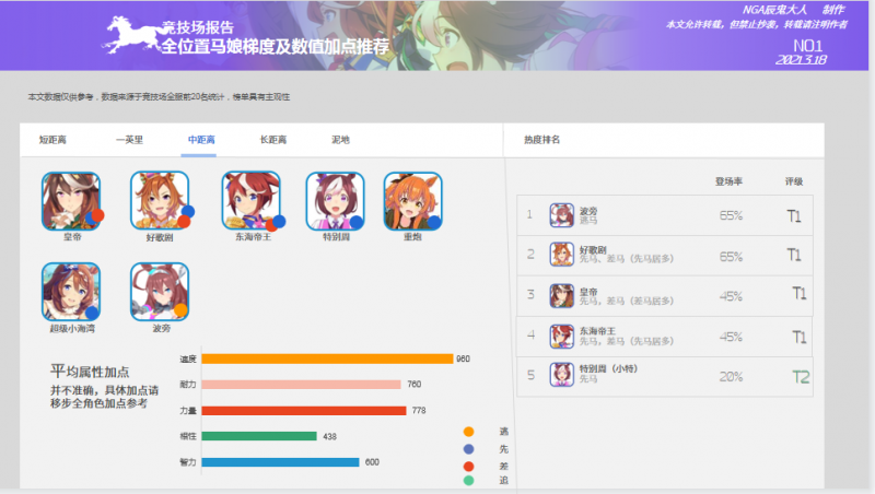 文件:中距离.png