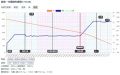 2023年1月3日 (二) 21:30版本的缩略图