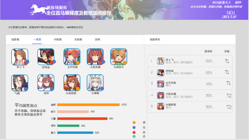 文件:一英里.png