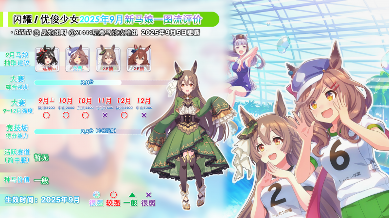 简中服2025年9月新马评测3.png