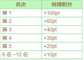 2024年8月20日 (二) 01:50版本的缩略图