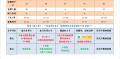 2022年2月21日 (一) 20:35版本的缩略图