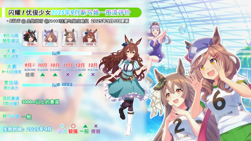 简中服2025年9月新马评测4.png