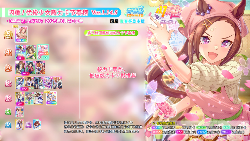 文件:国服根卡节奏榜1.14.5.png