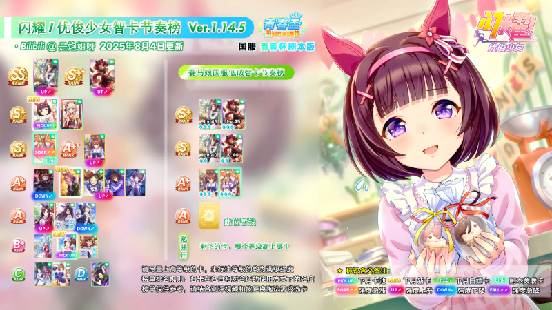 文件:国服智卡节奏榜1.14.5.png