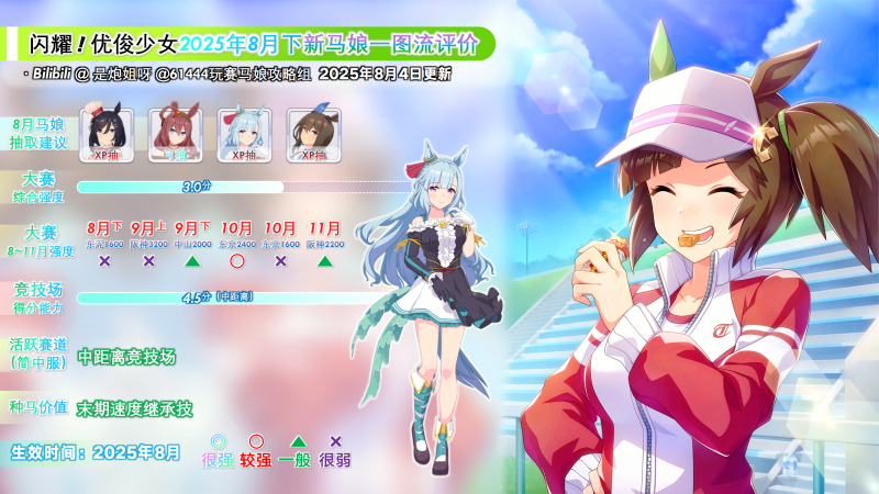 简中服2025年8月新马评测6.png