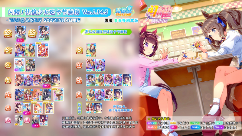 文件:国服速卡节奏榜1.14.5.png