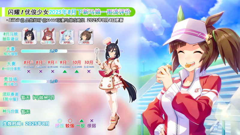 简中服2025年8月新马评测4.png