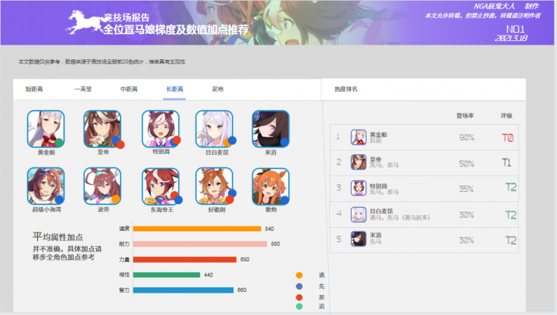 文件:长距离.png
