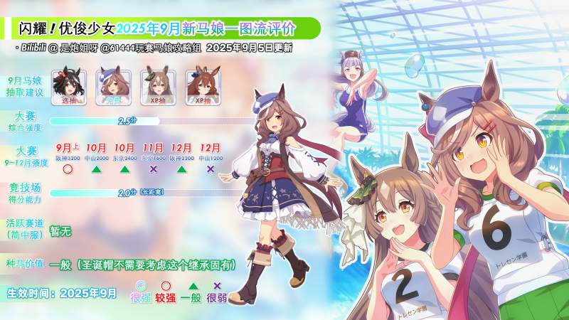 简中服2025年9月新马评测2.png