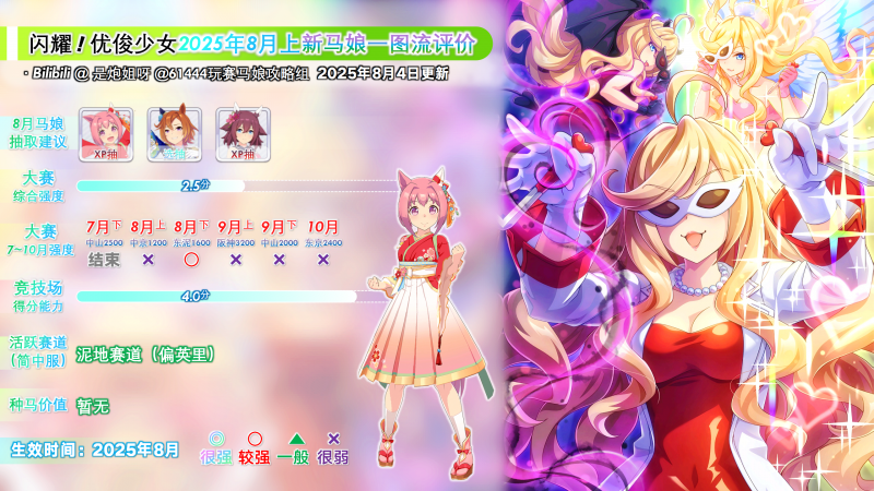 简中服2025年8月新马评测1.png
