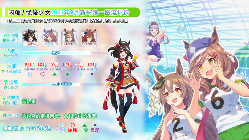 简中服2025年9月新马评测1.png