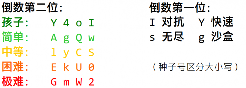 文件:2.0种子格式.png