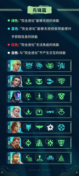 文件:先锋技能列表.jpeg